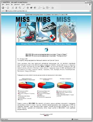 Промо-сайт выставок «Miss-Mibs» УРА!дизайн